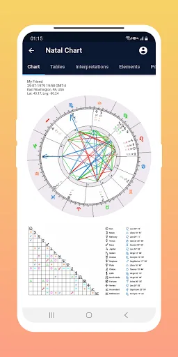 Astrology Master screenshot 4