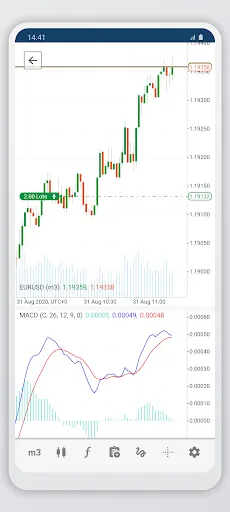 AUS GLOBAL cTrader screenshot 3