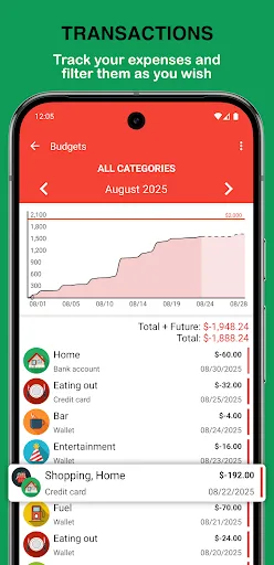 Fast Budget - Expense Manager screenshot 2