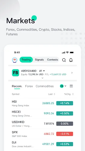 FastBull:Financial Charts&Chat screenshot 2