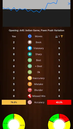 Chessis: Chess Analysis screenshot 1