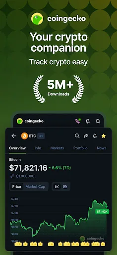 CoinGecko: Crypto Tracker screenshot 1