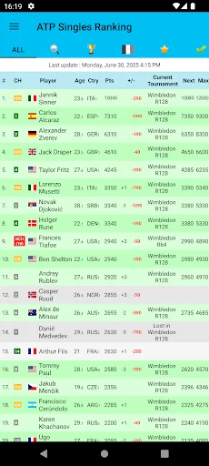 Live Tennis Rankings / LTR screenshot 2