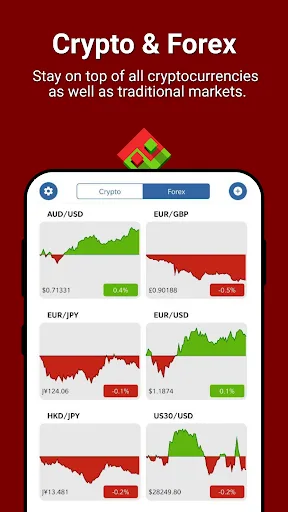 Drakdoo: Bitcoin & FX Signals screenshot 2
