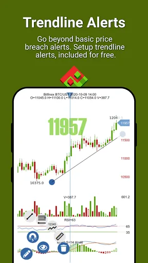 Drakdoo: Bitcoin & FX Signals screenshot 5