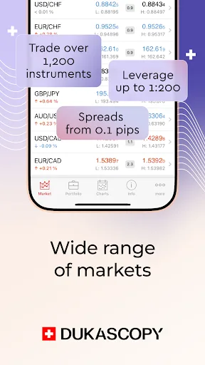 Dukascopy JForex Trading screenshot 1