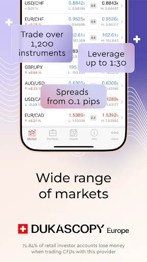Dukascopy EU JForex Trading screenshot 1