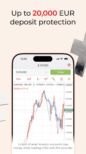 Dukascopy EU JForex Trading screenshot 4