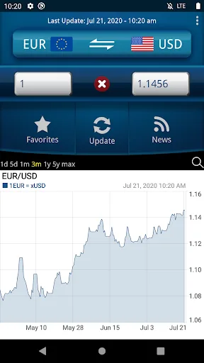 Easy Currency Converter Pro screenshot 1
