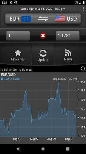 Easy Currency Converter Pro screenshot 4