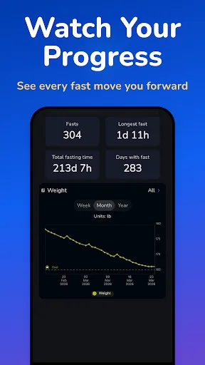Easy Fast Intermittent Fasting screenshot 4