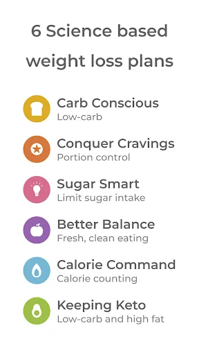 Healthi: Weight Loss, Diet App screenshot 4