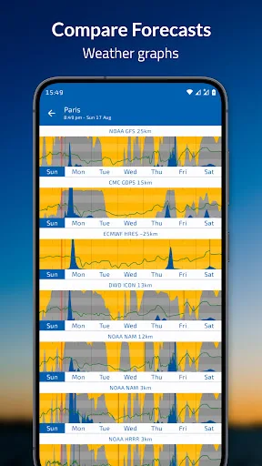 Flowx: Weather Map Forecast screenshot 2