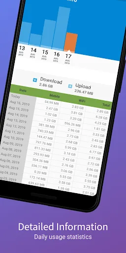 Network Speed - Speed Meter screenshot 5
