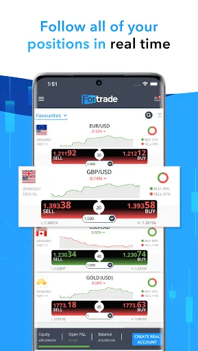 Fortrade Trading screenshot 3