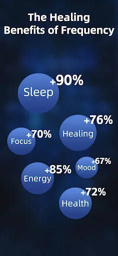 Frequency Healing Sounds Hertz screenshot 4