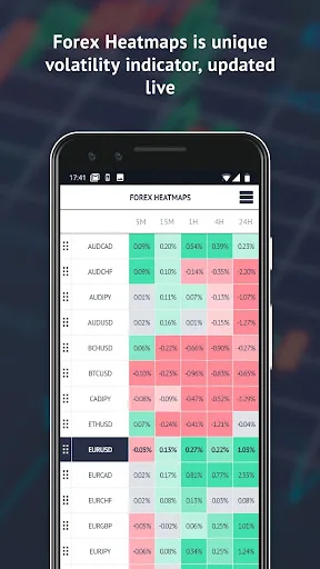 Trading Room - Forex signals a screenshot 2