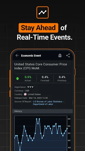 Investing.com: Stock Market screenshot 4