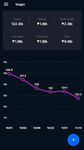 Simple Weight Tracker screenshot 1