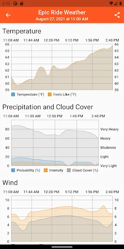 Epic Ride Weather screenshot 3