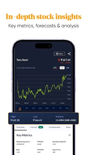 Mint: Stock Market & IPO News screenshot 5