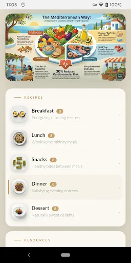 Mediterranean Diet Beginner screenshot 4