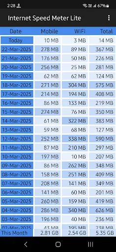 Internet Speed Meter Lite screenshot 3