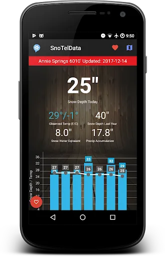 SnoTel Mapper - Snow Data screenshot 2