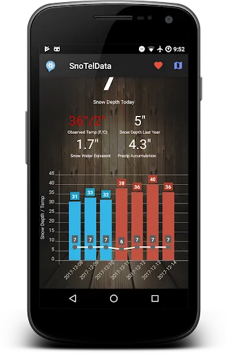 SnoTel Mapper - Snow Data screenshot 5