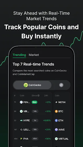 D’CENT Wallet - Secure Crypto screenshot 5