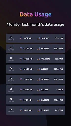 WiFi Manager & Data Monitor screenshot 5