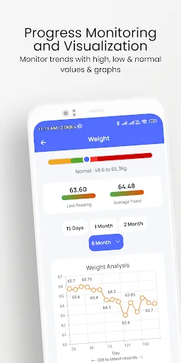 Lifetrons: Smart Weight Loss screenshot 4