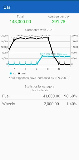 Money Calendar screenshot 3
