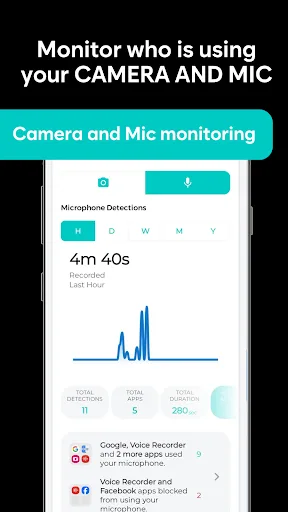 Malloc Mobile Security & VPN screenshot 4
