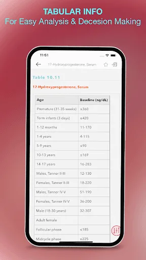 Harriet Lane Handbook App screenshot 4