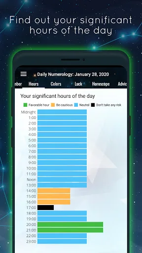 Numerology - Life Path Numbers screenshot 5