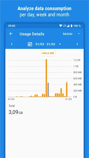 Traffic Monitor & 4G/5G Speed screenshot 2