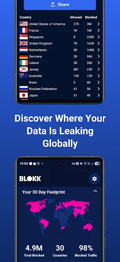 BLOKK: Privacy VPN & Blocker screenshot 5
