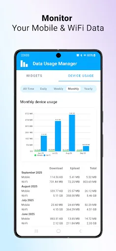 Data Usage Manager & Monitor screenshot 1