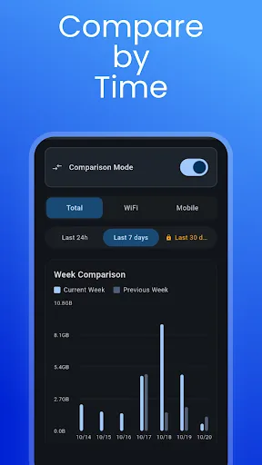 Data Usage Tracker Monitor screenshot 2