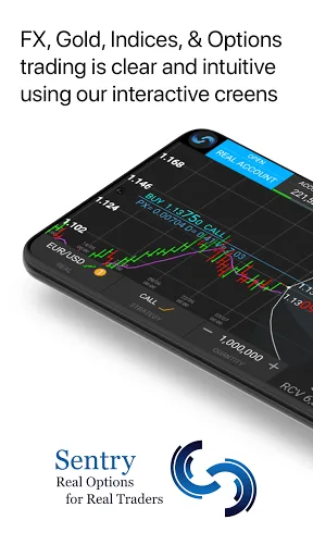 Sentry Trade: Real Options for screenshot 1