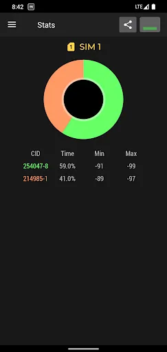 Cell Signal Monitor Pro screenshot 4