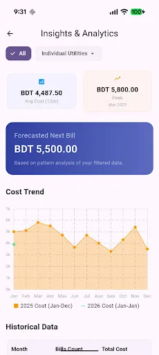Simple Utility Bill Tracker screenshot 2