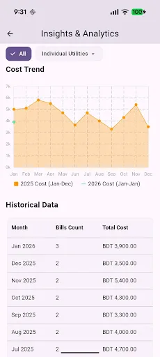 Simple Utility Bill Tracker screenshot 3