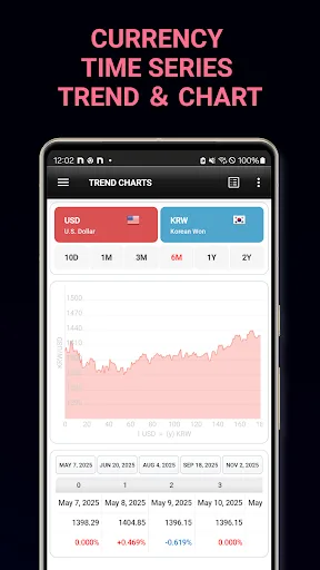 ALL Currency Converter screenshot 3