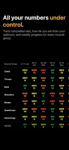 SmartWorkout - Gym Log Tracker screenshot 3