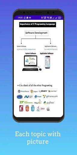 C-Programming Notes screenshot 4