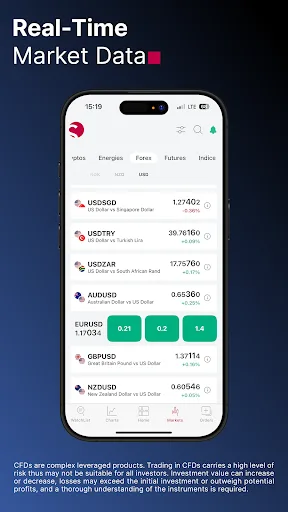 SquaredFinancial Forex Trading screenshot 5