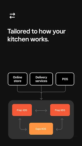 Square KDS screenshot 3