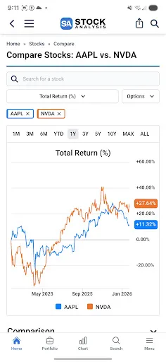 Stock Analysis: Stocks & Funds screenshot 5